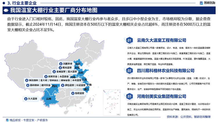 目前，我国温室大棚行业内代表企业主要包括云南久大温室工程有限公司、四川易科格林农业科技有限公司、沭阳县绿达园林科技有限公司、沈阳市鑫源电器有限公司、沭阳县金大地绿化工程有限公司等，其中，云南久大温室工程有限公司是一家集研发、设计、制造、安装、服务为一体的温室建设高新技术企业，业务领域包括温室工程、灌溉系统、种植养殖配套设备等。