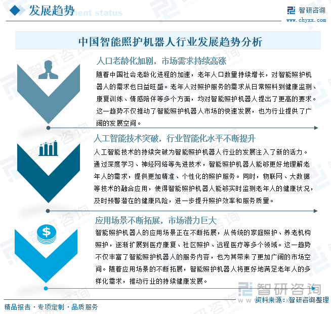 中国智能照护机器人行业发展趋势分析