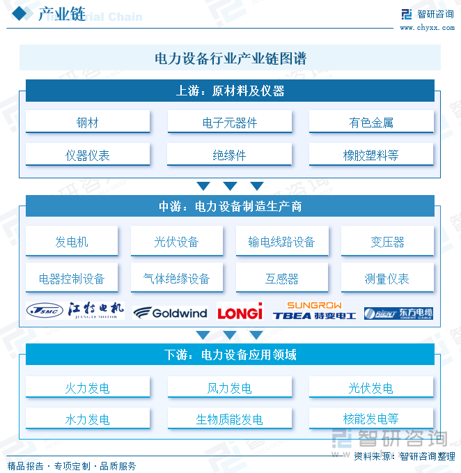 电力设备行业产业链图谱