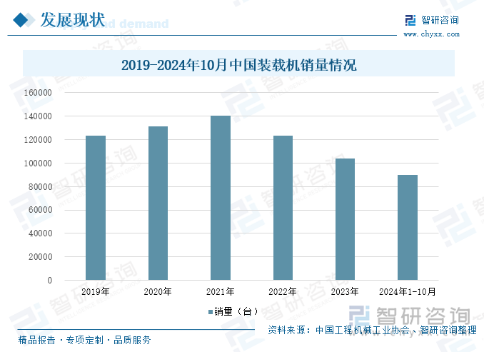 2019-2024年10月中国装载机销量情况