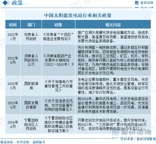 中国太阳能发电站行业相关政策