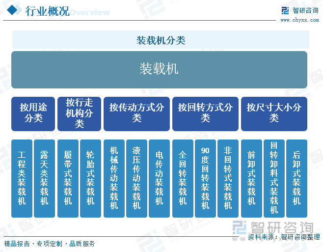 装载机分类