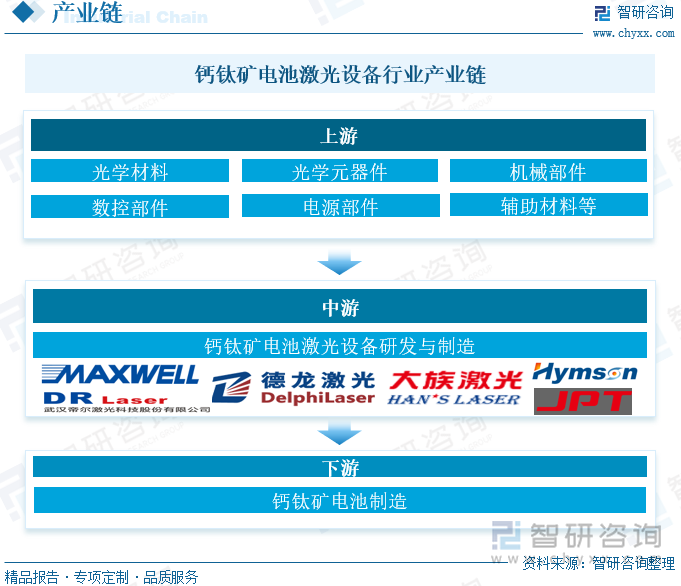 钙钛矿电池激光设备行业产业链分析