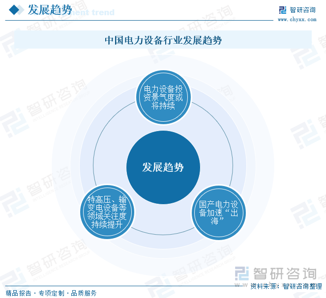 中国电力设备行业发展趋势