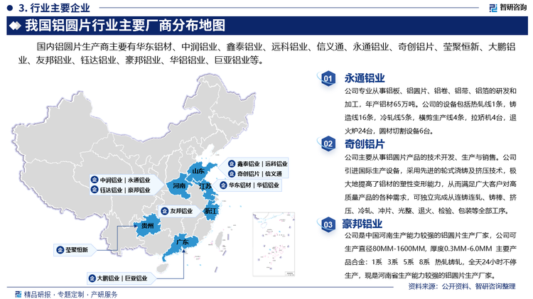 其中永通铝业专业从事铝板、铝圆片、铝卷、铝带、铝箔的研发和加工，年产铝材65万吨。公司的设备包括热轧线1条，铸造线16条，冷轧线5条，横剪生产线4条，拉矫机4台，退火炉24台，圆材切割设备6台。奇创铝片主要从事铝圆片产品的技术开发、生产与销售。公司引进国际生产设备，采用先进的轮式浇铸及挤压技术，极大地提高了铝材的塑性变形能力，从而满足广大客户对高质量产品的各种需求，可独立完成从连铸连轧、铸棒、挤压、冷轧、冲片、光整、退火、检验、包装等全部工序。豪邦铝业是中国河南生产能力较强的铝圆片生产厂家，公司可生产直径80MM-1600MM, 厚度0.3MM-6.0MM主要产品合金：1系、3系、5系、8系、热轧铸轧，全天24小时不停生产，现是河南省生产能力较强的铝圆片生产厂家。