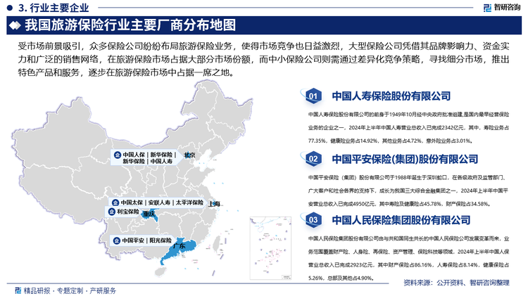 受市场前景吸引，众多保险公司纷纷布局旅游保险业务，使得市场竞争也日益激烈，大型保险公司凭借其品牌影响力、资金实力和广泛的销售网络，在旅游保险市场占据大部分市场份额，而中小保险公司则需通过差异化竞争策略，寻找细分市场，推出特色产品和服务，逐步在旅游保险市场中占据一席之地。