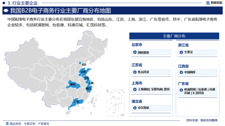 中国B2B电子商务行业主要分布在我国东部沿海地区，包括山东、江苏、上海、浙江、广东等省市，其中，广东省B2B电子商务企业较多，包括欧浦智网、怡亚通、科通芯城、汇茂科技等。