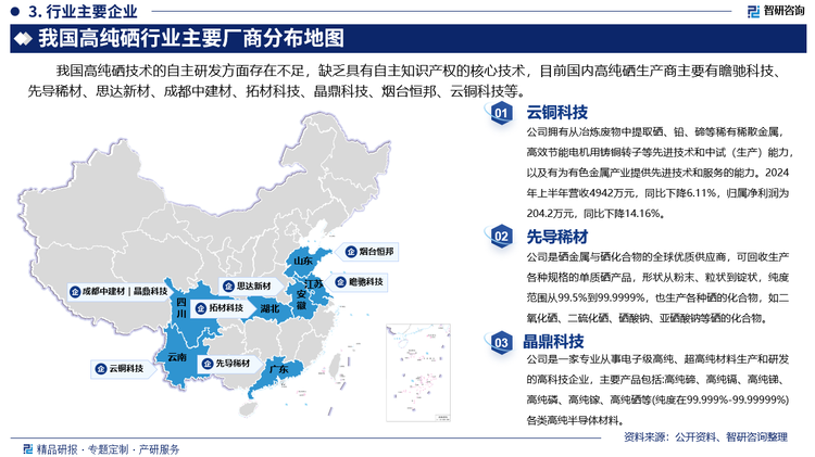 其中云銅科技擁有從冶煉廢物中提取硒、鉛、碲等稀有稀散金屬，高效節(jié)能電機(jī)用鑄銅轉(zhuǎn)子等先進(jìn)技術(shù)和中試（生產(chǎn)）能力，以及有為有色金屬產(chǎn)業(yè)提供先進(jìn)技術(shù)和服務(wù)的能力。2024年上半年?duì)I收4942萬(wàn)元，同比下降6.11%，歸屬凈利潤(rùn)為204.2萬(wàn)元，同比下降14.16%。先導(dǎo)稀材是硒金屬與硒化合物的全球優(yōu)質(zhì)供應(yīng)商，可回收生產(chǎn)各種規(guī)格的單質(zhì)硒產(chǎn)品，形狀從粉末、粒狀到錠狀，純度范圍從99.5%到99.9999%，也生產(chǎn)各種硒的化合物，如二氧化硒、二硫化硒、硒酸鈉、亞硒酸鈉等硒的化合物。晶鼎科技是一家專業(yè)從事電子級(jí)高純、超高純材料生產(chǎn)和研發(fā)的高科技企業(yè)，主要產(chǎn)品包括:高純碲、高純鎘、高純銻、高純磷、高純鎵、高純硒等(純度在99.999%-99.99999%)各類高純半導(dǎo)體材料。