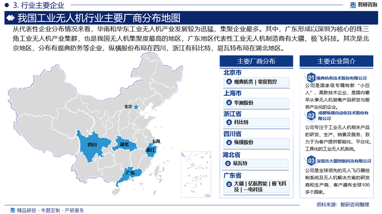 從代表性企業(yè)分布情況來看，華南和華東工業(yè)無人機(jī)產(chǎn)業(yè)發(fā)展較為迅猛，集聚企業(yè)最多。其中，廣東形成以深圳為核心的珠三角工業(yè)無人機(jī)產(chǎn)業(yè)集群，也是我國無人機(jī)集聚度最高的地區(qū)，廣東地區(qū)代表性工業(yè)無人機(jī)制造商有大疆、極飛科技。其次是北京地區(qū)，分布有觀典防務(wù)等企業(yè)，縱橫股份布局在四川，浙江有科比特，易瓦特布局在湖北地區(qū)。
