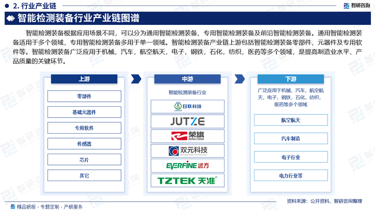 智能检测装备根据应用场景不同，可以分为通用智能检测装备、专用智能检测装备及前沿智能检测装备。通用智能检测装备适用于多个领域，专用智能检测装备多用于单一领域。智能检测装备产业链上游包括智能检测装备零部件、元器件及专用软件等。智能检测装备广泛应用于机械，汽车，航空航天，电子，钢铁，石化，纺织，医药等多个领域，是提高制造业水平、产品质量的关键环节。