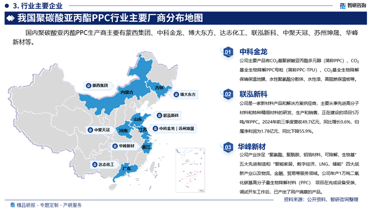 其中中科金龙主要产品有CO2基聚碳酸亚丙酯多元醇（简称PPC）、CO2基全生物降解PPC母粒（简称PPC-TPU）、CO2基全生物降解保墒保温地膜、水性聚氨酯分散体、水性漆、高阻燃保温板等。联泓新科是一家新材料产品和解决方案供应商，主要从事先进高分子材料和特种精细材料的研发、生产和销售，正在建设的项目5万吨/年PPC。2024年前三季度营收49.7亿元，同比增长0.6%，归属净利润为1.78亿元，同比下降55.9%。华峰新材产业涉足“聚氨酯、聚酰胺、铝箔材料、可降解、生物基”五大先进制造和“智能家居、数字经济、LNG、储能”四大战新产业以及物流、金融、贸易等服务领域。公司年产1万吨二氧化碳基高分子量生物降解材料（PPC） 项目在完成设备安装、调试开车工作后，已产出了用户满意的产品。