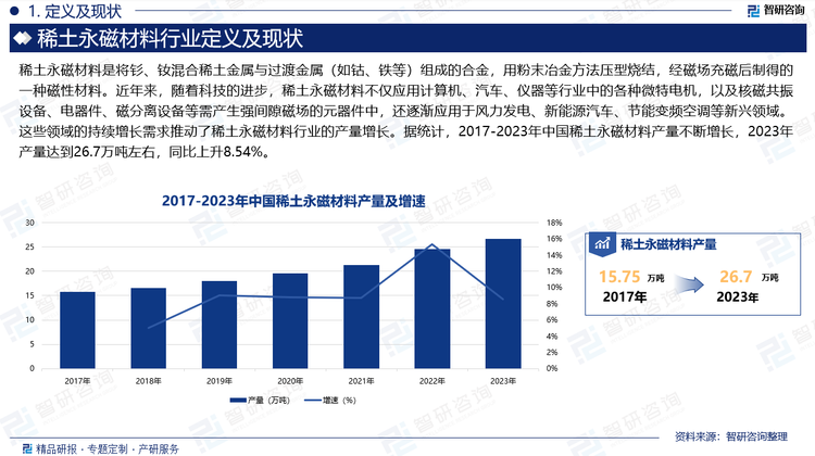 近年來，隨著科技的進(jìn)步，稀土永磁材料不僅應(yīng)用計(jì)算機(jī)、汽車、儀器等行業(yè)中的各種微特電機(jī)，以及核磁共振設(shè)備、電器件、磁分離設(shè)備等需產(chǎn)生強(qiáng)間隙磁場的元器件中，還逐漸應(yīng)用于風(fēng)力發(fā)電、新能源汽車、節(jié)能變頻空調(diào)等新興領(lǐng)域。這些領(lǐng)域的持續(xù)增長需求推動(dòng)了稀土永磁材料行業(yè)的產(chǎn)量增長。據(jù)統(tǒng)計(jì)，2017-2023年中國稀土永磁材料產(chǎn)量不斷增長，2023年產(chǎn)量達(dá)到26.7萬噸左右，同比上升8.54%。