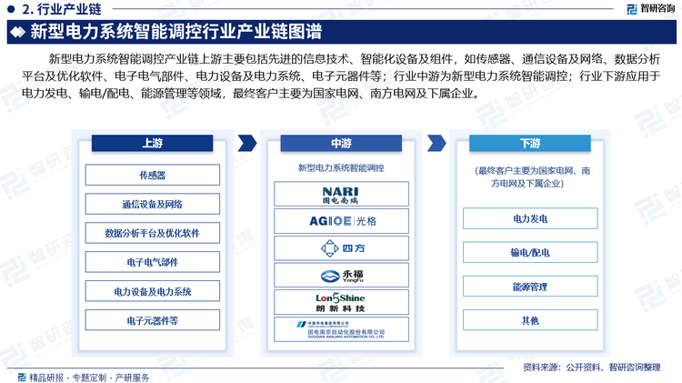 新型电力系统智能调控产业链上游主要包括先进的信息技术、智能化设备及组件，如传感器、通信设备及网络、数据分析平台及优化软件、电子电气部件、电力设备及电力系统、电子元器件等；行业中游为新型电力系统智能调控；行业下游应用于电力发电、输电/配电、能源管理等领域，最终客户主要为国家电网、南方电网及下属企业。