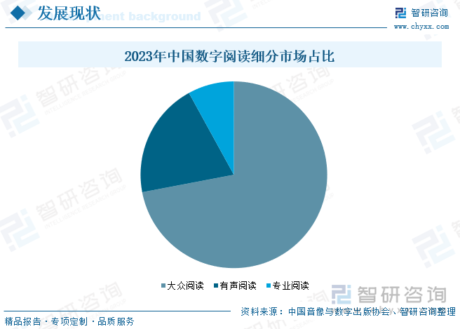 2023年中国数字阅读细分市场占比