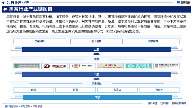 黑茶行业上游主要包括黑茶种植、加工设备、包装材料等行业，其中，黑茶种植是产业链的起始环节，黑茶种植业的发展状况直接决定着黑茶原料的供应数量、质量和采购价格，对黑茶产品产量、质量、成本及盈利状况起着重要作用；行业下游主要包括商场、超市、专卖店、电商等线上线下销售渠道以及终端消费者，近年来，随着电商市场不断发展，淘宝、京东等线上渠道逐渐成为黑茶重要的销售渠道，线上渠道提供了更加便捷的购物方式，拓宽了黑茶的销售范围。