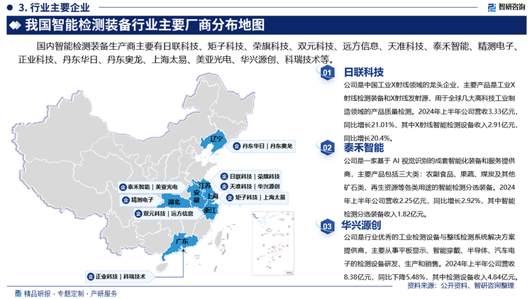 其中日联科技是中国工业X射线领域的龙头企业，主要产品是工业X射线检测装备和X射线发射源，用于全球几大高科技工业制造领域的产品质量检测。2024年上半年公司营收3.33亿元，同比增长21.01%，其中X射线智能检测设备收入2.91亿元，同比增长20.4%。秦禾智能是一家基于 AI 视觉识别的成套智能化装备和服务提供商，主要产品包括三大类：农副食品、果蔬、煤炭及其他矿石类、再生资源等各类用途的智能检测分选装备。2024年上半年公司营收2.25亿元，同比增长2.92%，其中智能检测分选装备收入1.82亿元。华兴源创是行业优秀的工业检测设备与整线检测系统解决方案提供商，主要从事平板显示、智能穿戴、半导体、汽车电子的检测设备研发、生产和销售。2024年上半年公司营收8.38亿元，同比下降5.48%，其中检测设备收入4.84亿元。