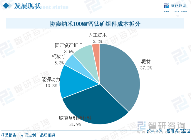 协鑫纳米100MW钙钛矿组件成本拆分