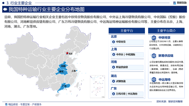 目前，我國的特種運輸行業(yè)相關企業(yè)主要包括中鐵特貨物流股份有限公司、中外運上海冷鏈物流有限公司、中化國際（控股）股份有限公司、河南鮮易供應鏈有限公司、廣東萬緯冷鏈物流有限公司、中遠海運特種運輸股份有限公司等，主要分布在北京、上海、河南、湖北、廣東等地。