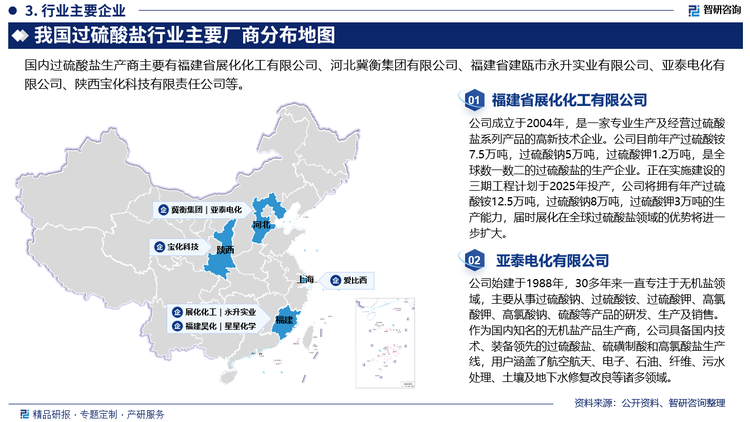 中国过硫酸盐行业市场竞争格局相对激烈，主要受到市场需求、技术创新和生产能力等因素的影响。一方面，随着纺织、造纸、化工等行业的不断发展，过硫酸盐市场的需求持续增长，吸引了更多的企业进入竞争。另一方面，技术创新在行业中扮演着关键角色，具备高效生产工艺和环保特性的企业更容易在竞争中脱颖而出。在市场上，一些具有规模经济优势和先进技术的大型企业占据主导地位，拥有更强大的生产能力和供应链整合能力。同时，一些中小型企业也通过专业化、差异化等策略寻求在细分市场中找到自己的定位。目前行业中主要企业为福建省展化化工有限公司、河北冀衡集团有限公司、福建省建瓯市永升实业有限公司、亚泰电化有限公司、陕西宝化科技有限责任公司等。