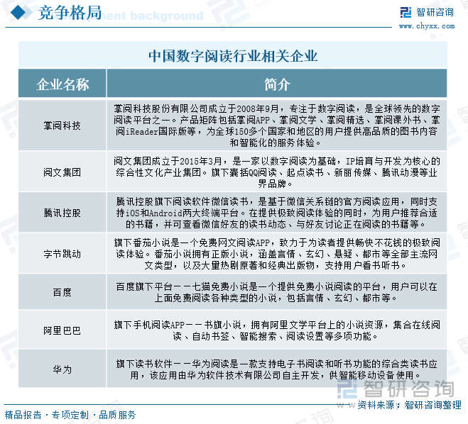 中国数字阅读行业相关企业