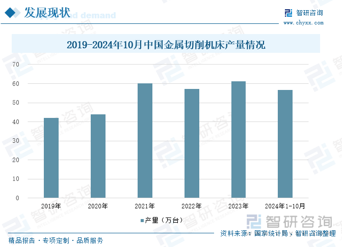 2019-2024年10月中国金属切削机床产量情况