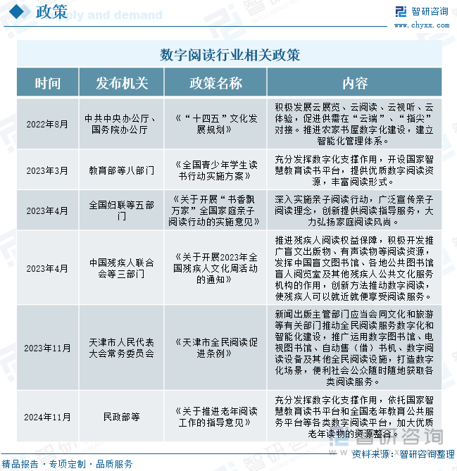 数字阅读行业相关政策