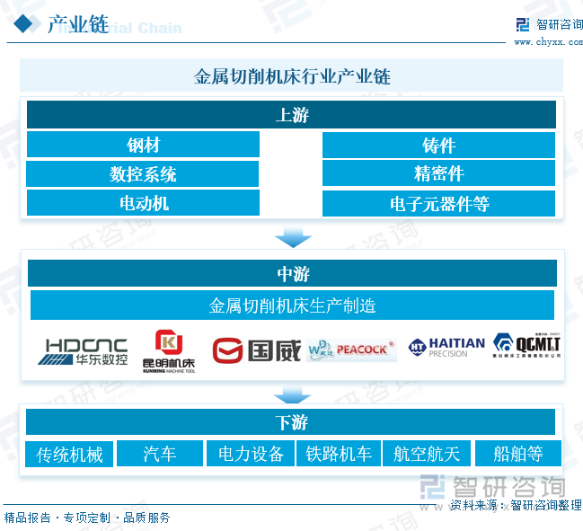 金属切削机床行业产业链 