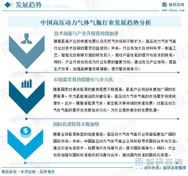 中国高压动力气体气瓶行业发展趋势分析