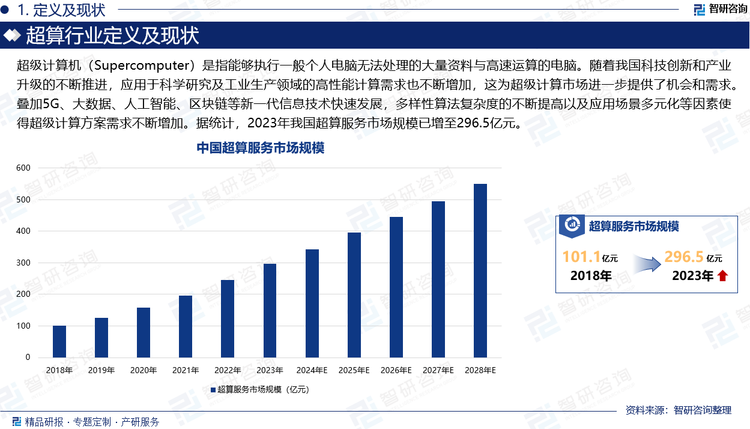 超级计算机（Supercomputer）是指能够执行一般个人电脑无法处理的大量资料与高速运算的电脑。随着我国科技创新和产业升级的不断推进，应用于科学研究及工业生产领域的高性能计算需求也不断增加，这为超级计算市场进一步提供了机会和需求。叠加5G、大数据、人工智能、区块链等新一代信息技术快速发展，多样性算法复杂度的不断提高以及应用场景多元化等因素使得超级计算方案需求不断增加。据统计，2023年我国超算服务市场规模已增至296.5亿元。未来，随着国内数字整体产业发展进程的持续推进，2028年我国超算服务市场规模有望进一步增至550亿元以上。