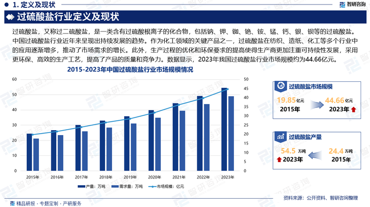 中国过硫酸盐行业近年来呈现出持续发展的趋势。首先，作为化工领域的关键产品之一，过硫酸盐在纺织、造纸、化工等多个行业中的应用逐渐增多，推动了市场需求的增长。其在漂白、氧化和消毒领域的广泛应用使得行业整体受益于这些行业的发展。其次，技术创新和生产工艺的不断提升也为行业发展注入新动力。生产过程的优化和环保要求的提高使得生产商更加注重可持续性发展，采用更环保、高效的生产工艺，提高了产品的质量和竞争力。数据显示，2023年我国过硫酸盐行业市场规模约为44.66亿元。