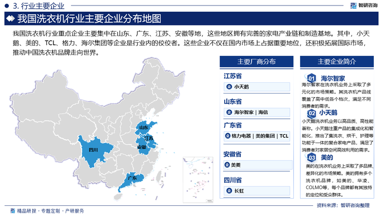 我国洗衣机行业重点企业主要集中在山东、广东、江苏、安徽等地，这些地区拥有完善的家电产业链和制造基地。其中，小天鹅、美的、TCL、格力、海尔集团等企业是行业内的佼佼者。这些企业不仅在国内市场上占据重要地位，还积极拓展国际市场，推动中国洗衣机品牌走向世界。