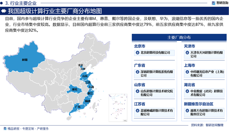 目前，国内参与超级计算行业竞争的企业主要有IBM、惠普、戴尔等跨国企业，及联想、华为、浪潮信息等一批优秀的国内企业，行业市场集中度较高。数据显示，目前国内超算行业前三家供应商集中度达79%，前五家供应商集中度达87%，前九家供应商集中度达92%。