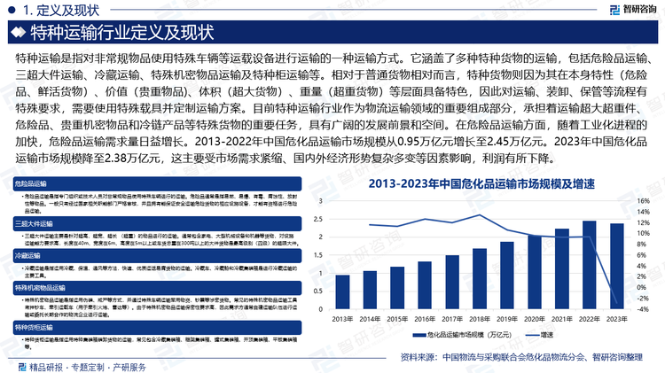 相對于普通貨物相對而言，特種貨物則因為其在本身特性（危險品、鮮活貨物）、價值（貴重物品)、體積（超大貨物）、重量（超重貨物）等層面具備特色，因此對運輸、裝卸、保管等流程有特殊要求，需要使用特殊載具并定制運輸方案。目前特種運輸行業(yè)作為物流運輸領域的重要組成部分，承擔著運輸超大超重件、危險品、貴重機密物品和冷鏈產(chǎn)品等特殊貨物的重要任務，具有廣闊的發(fā)展前景和空間。在危險品運輸方面，隨著工業(yè)化進程的加快，危險品運輸需求量日益增長。2013-2022年中國?；愤\輸市場規(guī)模從0.95萬億元增長至2.45萬億元。2023年中國?；愤\輸市場規(guī)模降至2.38萬億元，這主要受市場需求緊縮、國內(nèi)外經(jīng)濟形勢復雜多變等因素影響，利潤有所下降。