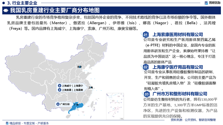 乳房重建行业的市场竞争格局复杂多变，包括国内外企业的竞争、不同技术路线的竞争以及市场份额的争夺等。国外假体乳房品牌主要包括曼托（Mentor）、傲诺拉（Allergan）、宝俪（Silimed）、伊思雅（Isis）、娜高（Nagor）、蓓拉（Bella）、法芮娅（Freya）等。国内品牌有上海威宁、上海康宁、索康、广州万和、康奥宝俪等。