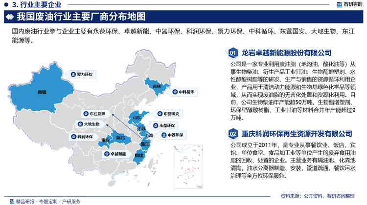 目前国内真正做到从产废单位收到废油，到经过无污染、高收率、工业化处理，然后生产出再生基础油或生产出再生润滑油的有证企业，可以说少之又少。我国废油回收行业市场竞争格局方面我国废油主要有三大油的一些地方子公司、有废油收购证的民营企业和无证的小厂、小作坊组成。目前我国废油企业集中度非常低，这是我国废油行业发展的一大不利因素，企业集中度太低不容易形成规模效应。具体来看，国内废油行业参与企业主要有永葆环保、卓越新能、中器环保、科润环保、聚力环保、中科循环、东营国安、大地生物、东江能源等。