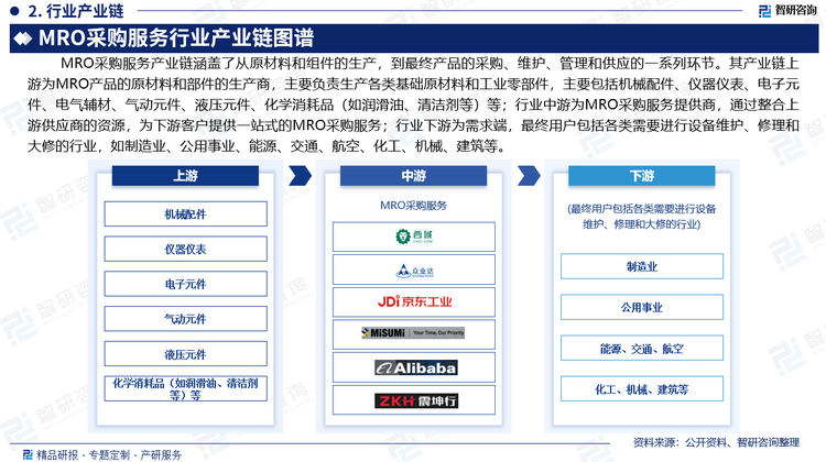 MRO采购服务产业链涵盖了从原材料和组件的生产，到最终产品的采购、维护、管理和供应的一系列环节。其产业链上游为MRO产品的原材料和部件的生产商，主要负责生产各类基础原材料和工业零部件，主要包括机械配件、仪器仪表、电子元件、电气辅材、气动元件、液压元件、化学消耗品（如润滑油、清洁剂等）等；行业中游为MRO采购服务提供商，通过整合上游供应商的资源，为下游客户提供一站式的MRO采购服务；行业下游为需求端，最终用户包括各类需要进行设备维护、修理和大修的行业，如制造业、公用事业、能源、交通、航空、化工、机械、建筑等。