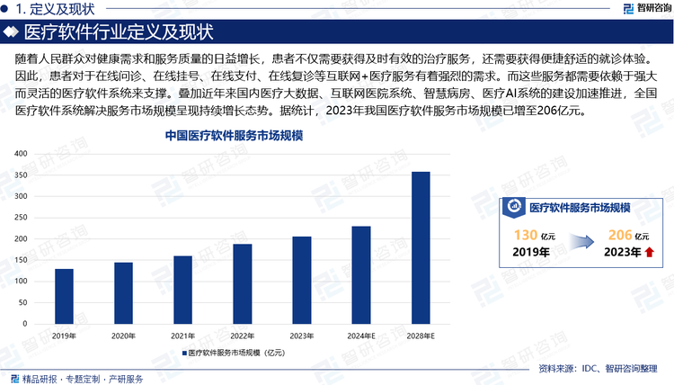 醫(yī)療軟件是指利用計算機軟硬件技術和網(wǎng)絡通信技術等現(xiàn)代化手段，對醫(yī)院及其所屬各部門的人流、物流、財流進行綜合管理，對在醫(yī)療活動各階段產(chǎn)生的數(shù)據(jù)進行采集、存儲、處理、提取、傳輸、匯總，加工形成各種信息，從而為醫(yī)院的整體運行提供全面的自動化管理及各種服務的信息系統(tǒng)。隨著人民群眾對健康需求和服務質量的日益增長，患者不僅需要獲得及時有效的治療服務，還需要獲得便捷舒適的就診體驗。因此，患者對于在線問診、在線掛號、在線支付、在線復診等互聯(lián)網(wǎng)+醫(yī)療服務有著強烈的需求。而這些服務都需要依賴于強大而靈活的醫(yī)療軟件系統(tǒng)來支撐。疊加近年來國內(nèi)醫(yī)療大數(shù)據(jù)、互聯(lián)網(wǎng)醫(yī)院系統(tǒng)、智慧病房、醫(yī)療AI系統(tǒng)的建設加速推進，全國醫(yī)療軟件系統(tǒng)解決服務市場規(guī)模呈現(xiàn)持續(xù)增長態(tài)勢。據(jù)統(tǒng)計，2023年我國醫(yī)療軟件服務市場規(guī)模已2019年的130億元增至206億元，比上年增長5.3%。