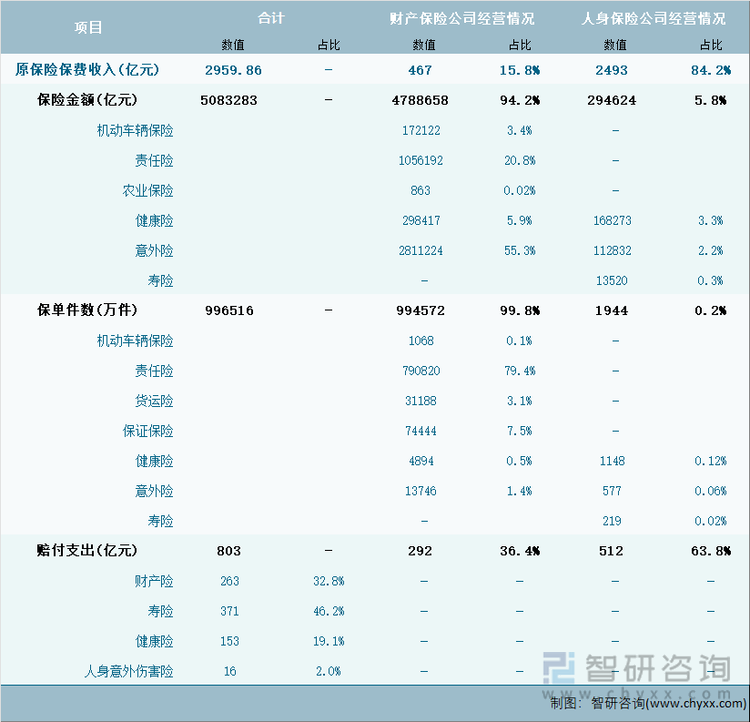 2024年1-9月北京市保险业经营详情表