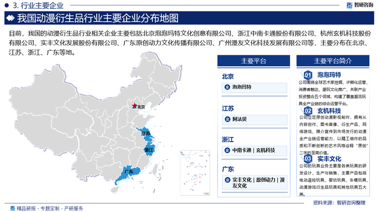 目前，我国的动漫衍生品行业相关企业主要包括北京泡泡玛特文化创意有限公司、浙江中南卡通股份有限公司、杭州玄机科技股份有限公司、实丰文化发展股份有限公司、广东原创动力文化传播有限公司、广州漫友文化科技发展有限公司等，主要分布在北京、江苏、浙江、广东等地。