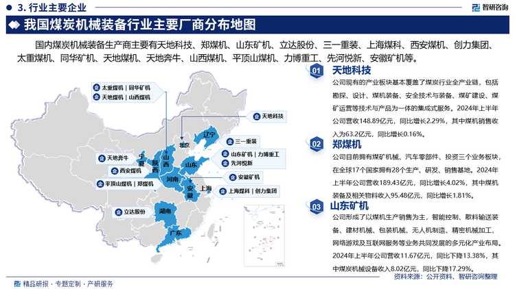 其中天地科技現(xiàn)有的產(chǎn)業(yè)板塊基本覆蓋了煤炭行業(yè)全產(chǎn)業(yè)鏈，包括勘探、設(shè)計(jì)、煤機(jī)裝備、安全技術(shù)與裝備、煤礦建設(shè)、煤礦運(yùn)營(yíng)等技術(shù)與產(chǎn)品為一體的集成式服務(wù)。2024年上半年公司營(yíng)收148.89億元，同比增長(zhǎng)2.29%，其中煤機(jī)銷(xiāo)售收入為63.2億元，同比增長(zhǎng)0.16%。鄭煤機(jī)目前擁有煤礦機(jī)械、汽車(chē)零部件、投資三個(gè)業(yè)務(wù)板塊，在全球17個(gè)國(guó)家擁有28個(gè)生產(chǎn)、研發(fā)、銷(xiāo)售基地。2024年上半年公司營(yíng)收189.43億元，同比增長(zhǎng)4.02%，其中煤機(jī)裝備及相關(guān)物料收入95.48億元，同比增長(zhǎng)1.81%。山東礦機(jī)形成了以煤機(jī)生產(chǎn)銷(xiāo)售為主，智能控制、散料輸送裝備、建材機(jī)械、包裝機(jī)械、無(wú)人機(jī)制造、精密機(jī)械加工、網(wǎng)絡(luò)游戲及互聯(lián)網(wǎng)服務(wù)等業(yè)務(wù)共同發(fā)展的多元化產(chǎn)業(yè)布局。2024年上半年公司營(yíng)收11.67億元，同比下降13.38%，其中煤炭機(jī)械設(shè)備收入8.02億元，同比下降17.29%。