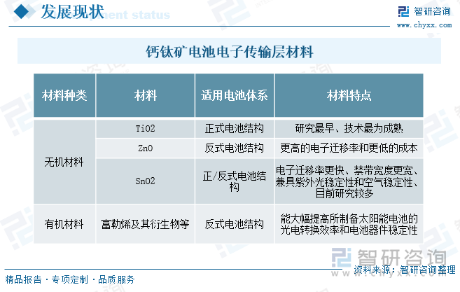 钙钛矿电池电子传输层材料