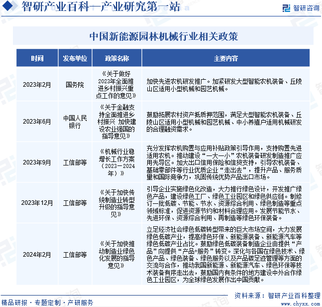 中国新能源园林机械行业相关政策