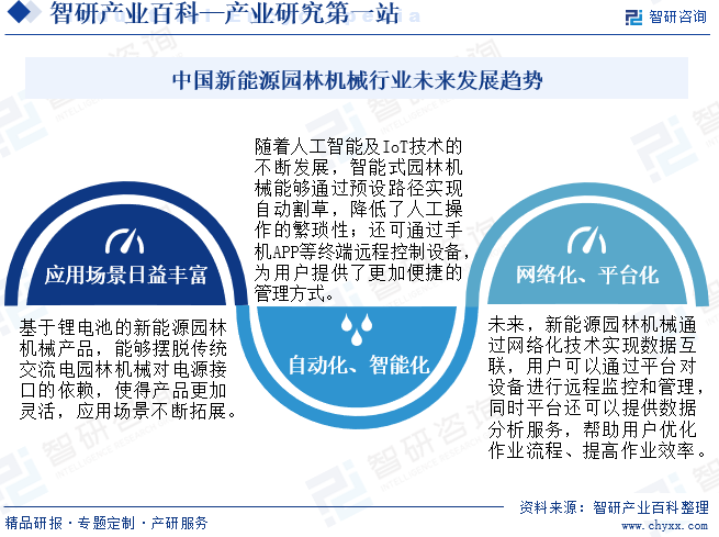 中国新能源园林机械行业未来发展趋势