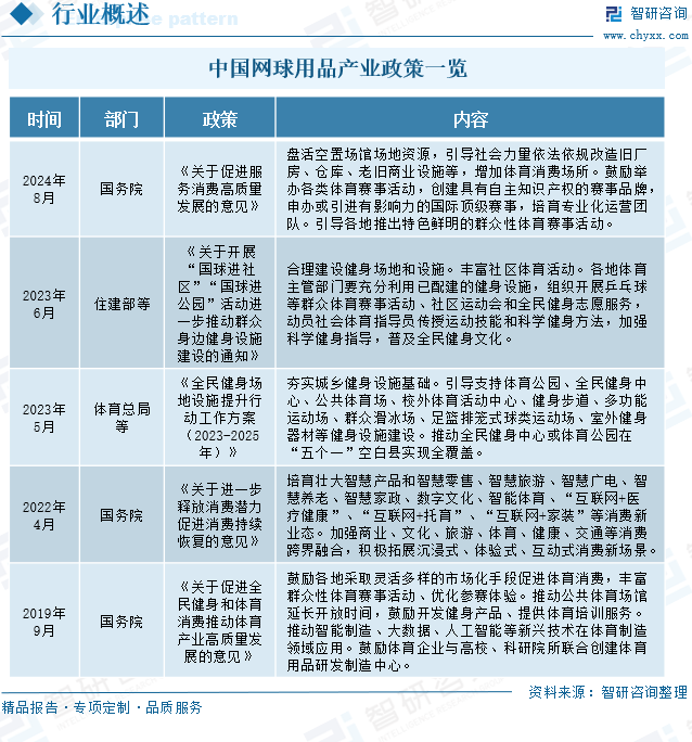 中国网球用品产业政策一览