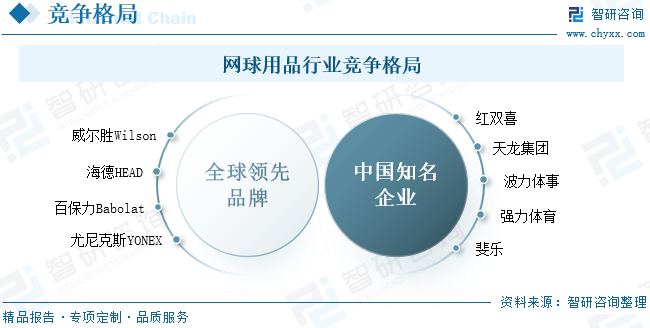 网球用品行业竞争格局