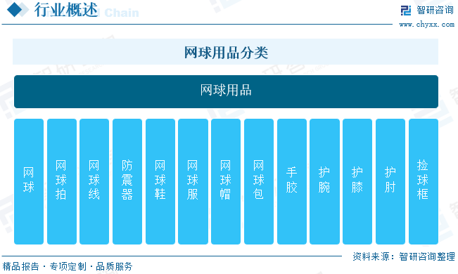 网球用品分类