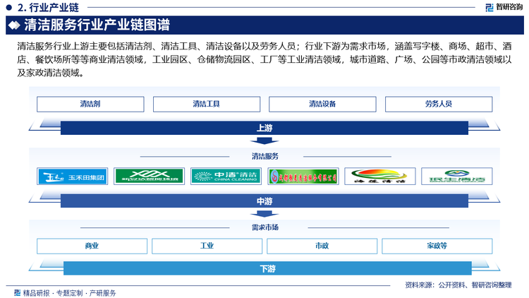 清洁服务行业上游主要包括清洁剂、清洁工具、清洁设备以及劳务人员；行业下游为需求市场，涵盖写字楼、商场、超市、酒店、餐饮场所等等商业清洁领域，工业园区、仓储物流园区、工厂等工业清洁领域，城市道路、广场、公园等市政清洁领域以及家政清洁领域。