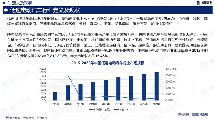 隨著資源與環(huán)境雙重壓力的持續(xù)增大，電動(dòng)汽車已成為未來(lái)汽車工業(yè)的發(fā)展方向。我國(guó)電動(dòng)汽車產(chǎn)業(yè)雖已取得很大進(jìn)步，但在關(guān)鍵技術(shù)方面與海外汽車巨頭相比還存在一定差距。從我國(guó)的市場(chǎng)容量、技術(shù)水平看，低速電動(dòng)汽車具有經(jīng)濟(jì)性能好、節(jié)能環(huán)保、節(jié)約資源、使用成本低、充電方便等優(yōu)勢(shì)，是二、三線城市最經(jīng)濟(jì)、最環(huán)保、最易推廣的交通工具，是我國(guó)實(shí)現(xiàn)綠色交通的戰(zhàn)略選擇。近年來(lái)，我國(guó)低速電動(dòng)汽車行業(yè)市場(chǎng)規(guī)模整體呈現(xiàn)逐年增長(zhǎng)的態(tài)勢(shì)，中國(guó)低速電動(dòng)汽車行業(yè)市場(chǎng)規(guī)模從2015年的240.2億元增長(zhǎng)至2023年的812.8億元，年復(fù)合增長(zhǎng)率為16.46%。