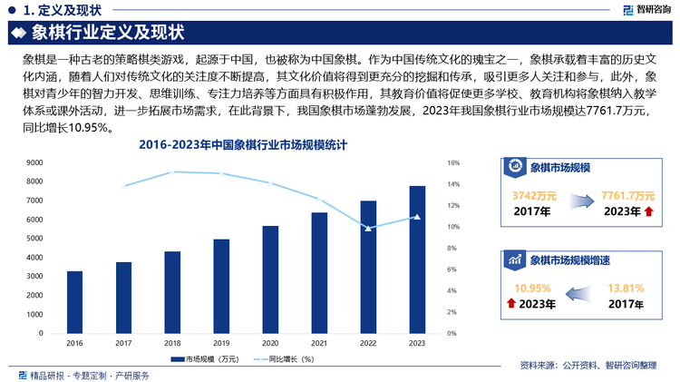 未來(lái)，隨著中國(guó)文化的對(duì)外傳播和國(guó)際交流的加強(qiáng)，象棋在國(guó)際上的影響力逐漸擴(kuò)大，與此同時(shí)，世界象棋錦標(biāo)賽等國(guó)際化賽事的舉辦越來(lái)越頻繁，吸引更多海外棋手參與，推動(dòng)象棋運(yùn)動(dòng)的全球化發(fā)展，也吸引了更多贊助商和媒體的關(guān)注，提升了象棋的商業(yè)價(jià)值和社會(huì)影響力。