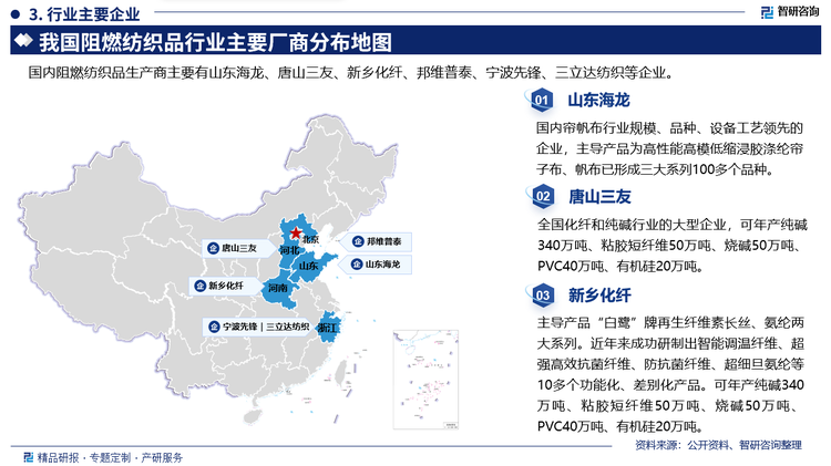 其中山東海龍是國(guó)內(nèi)簾帆布行業(yè)規(guī)模、品種、設(shè)備工藝領(lǐng)先的企業(yè)，主導(dǎo)產(chǎn)品為高性能高模低縮浸膠滌綸簾子布、帆布已形成三大系列100多個(gè)品種。唐山三友是全國(guó)化纖和純堿行業(yè)的大型企業(yè)，可年產(chǎn)純堿340萬(wàn)噸、粘膠短纖維50萬(wàn)噸、燒堿50萬(wàn)噸、PVC40萬(wàn)噸、有機(jī)硅20萬(wàn)噸。新鄉(xiāng)化纖主導(dǎo)產(chǎn)品“白鷺”牌再生纖維素長(zhǎng)絲、氨綸兩大系列。近年來(lái)成功研制出智能調(diào)溫纖維、超強(qiáng)高效抗菌纖維、防抗菌纖維、超細(xì)旦氨綸等10多個(gè)功能化、差別化產(chǎn)品?？赡戤a(chǎn)純堿340萬(wàn)噸、粘膠短纖維50萬(wàn)噸、燒堿50萬(wàn)噸PVC40萬(wàn)噸、有機(jī)硅20萬(wàn)噸。